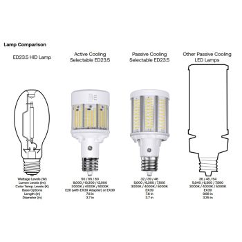GE LED/LC/ED17P/7WSC/120-347 93318489 13W/19W/25W 1800K/2200K/2700K LED HPS Replacement